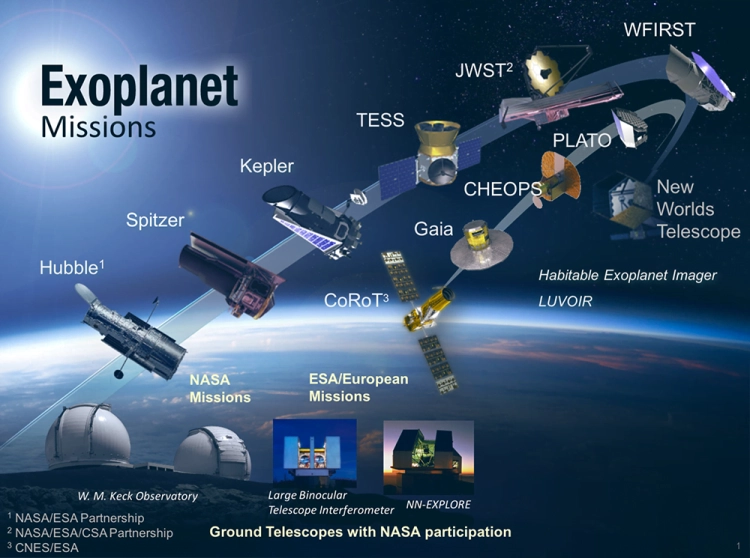 Exoplanet Missions