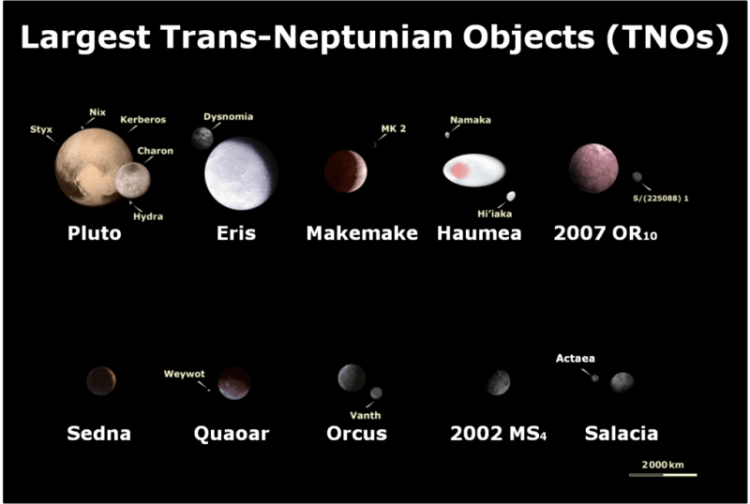 Largest Trans-Neptunian Objects