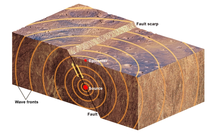 Seismic Waves