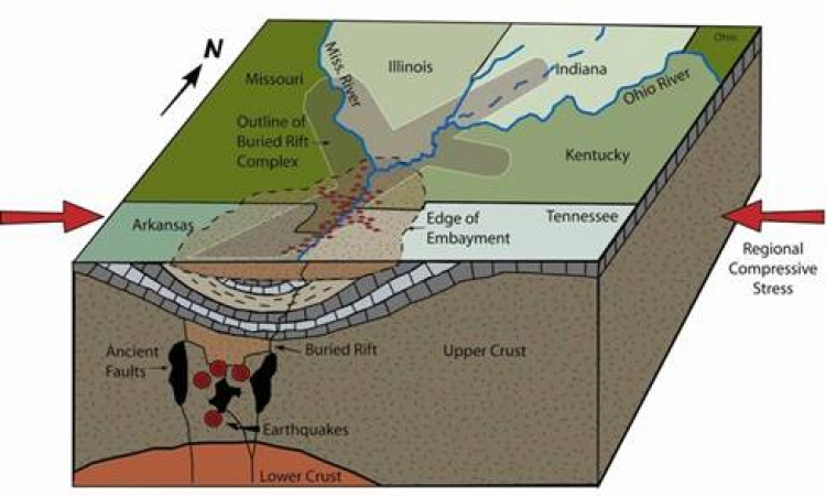 New Madrid fault lines